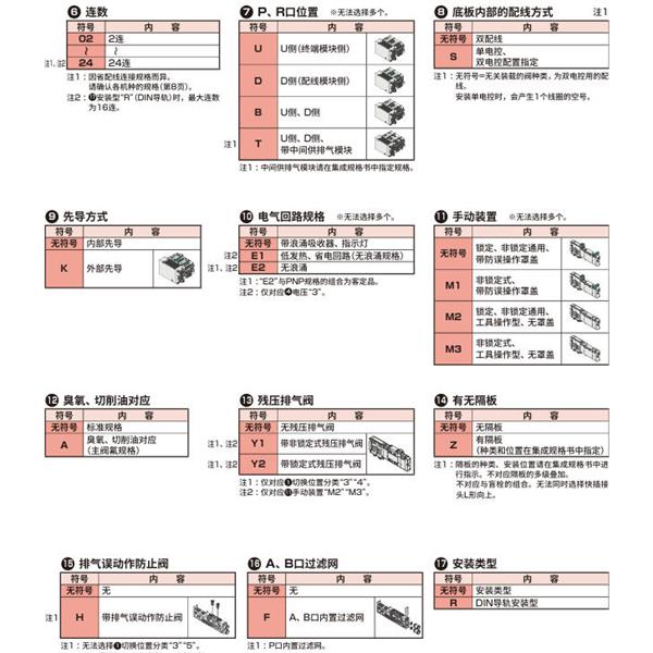 CKD喜開(kāi)理先導(dǎo)式3?5通閥插裝式TVG2M-CB06CD3JA4C-05B-HP1