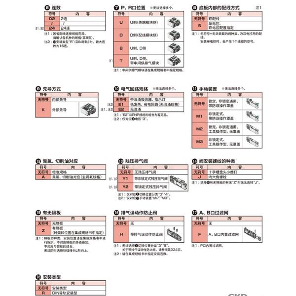 CKD喜開(kāi)理先導(dǎo)式3?5通閥插裝式TVG2M-CB06CD3JA4C-05B-HP1